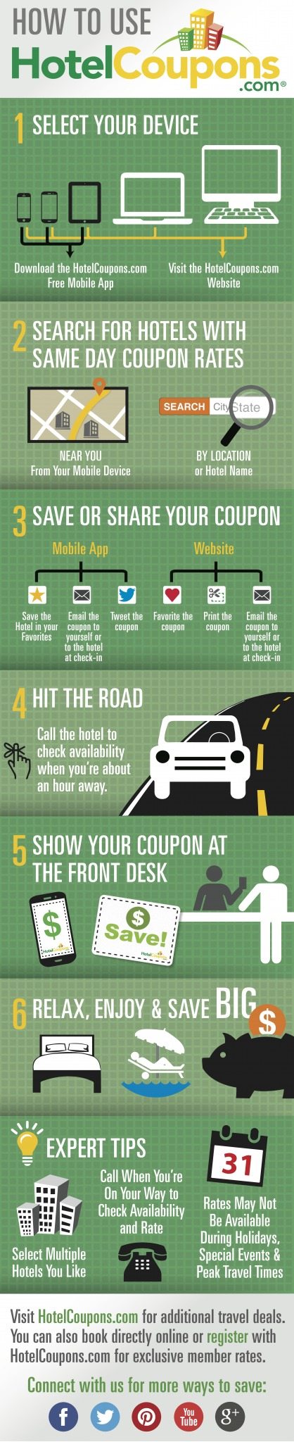 How To Save Using Hotel Coupons