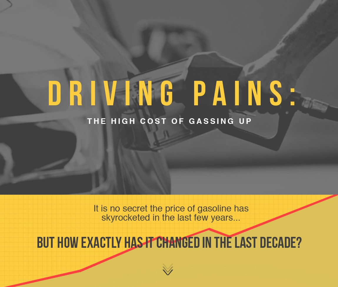 Infographic: Save Money at the Pump